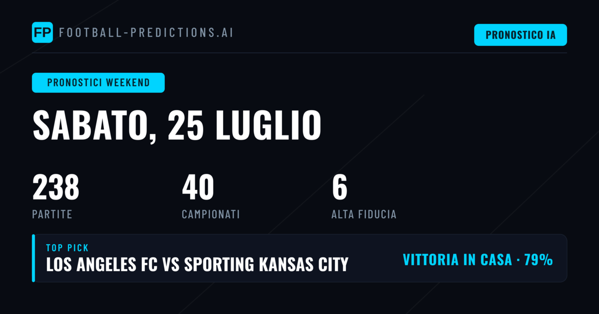Analisi delle quote 1X2 per le principali competizioni