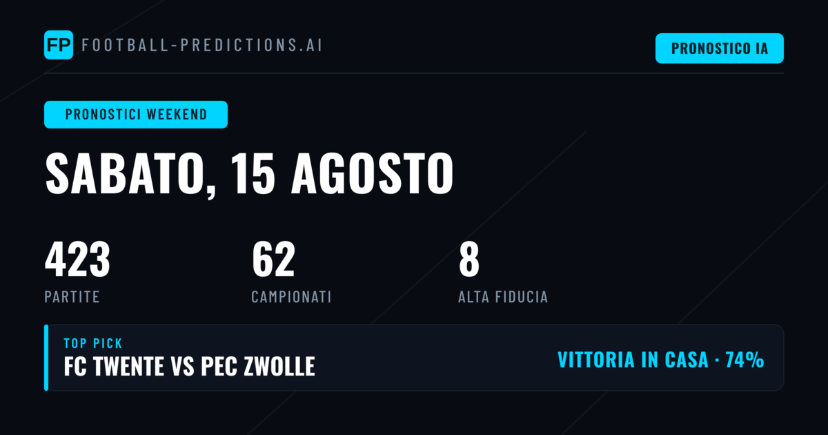 Un Weekend da 423 Partite: Analisi e Numeri Chiave