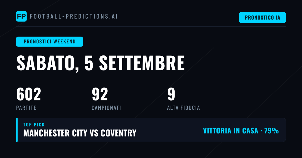 Serie A: analisi del weekend e opportunità di scommessa