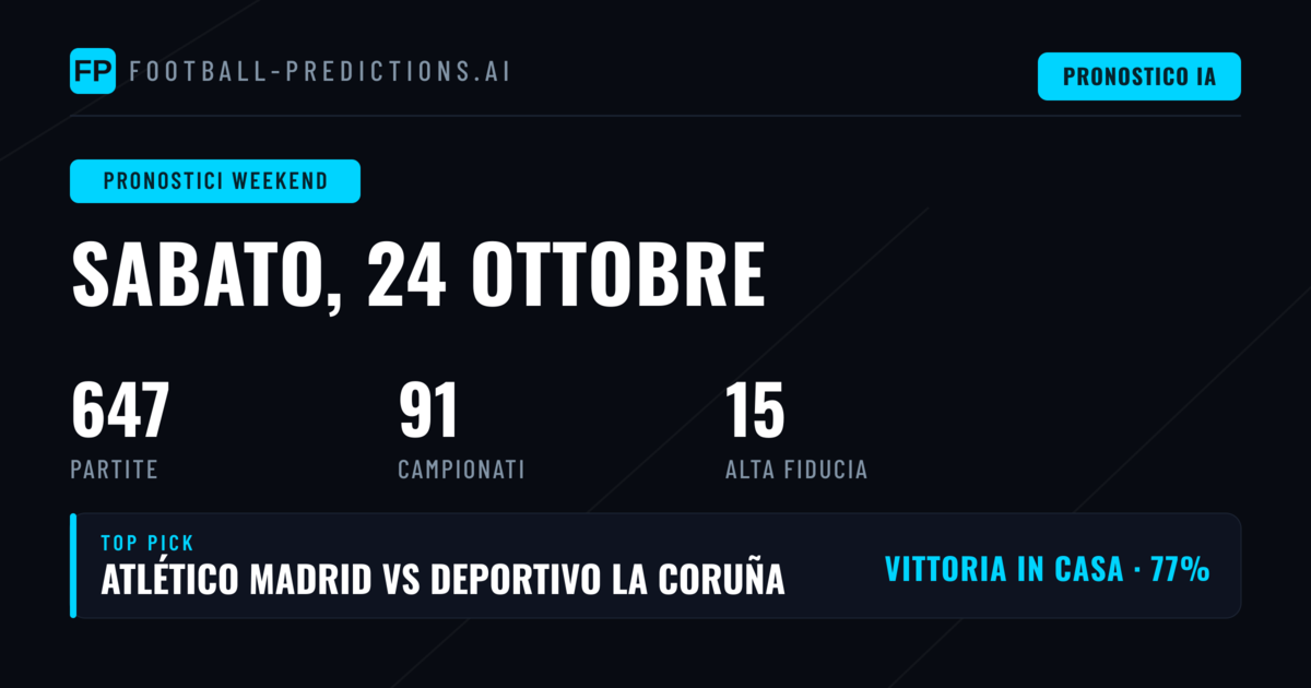 Analisi del Weekend: Competitività e Trend