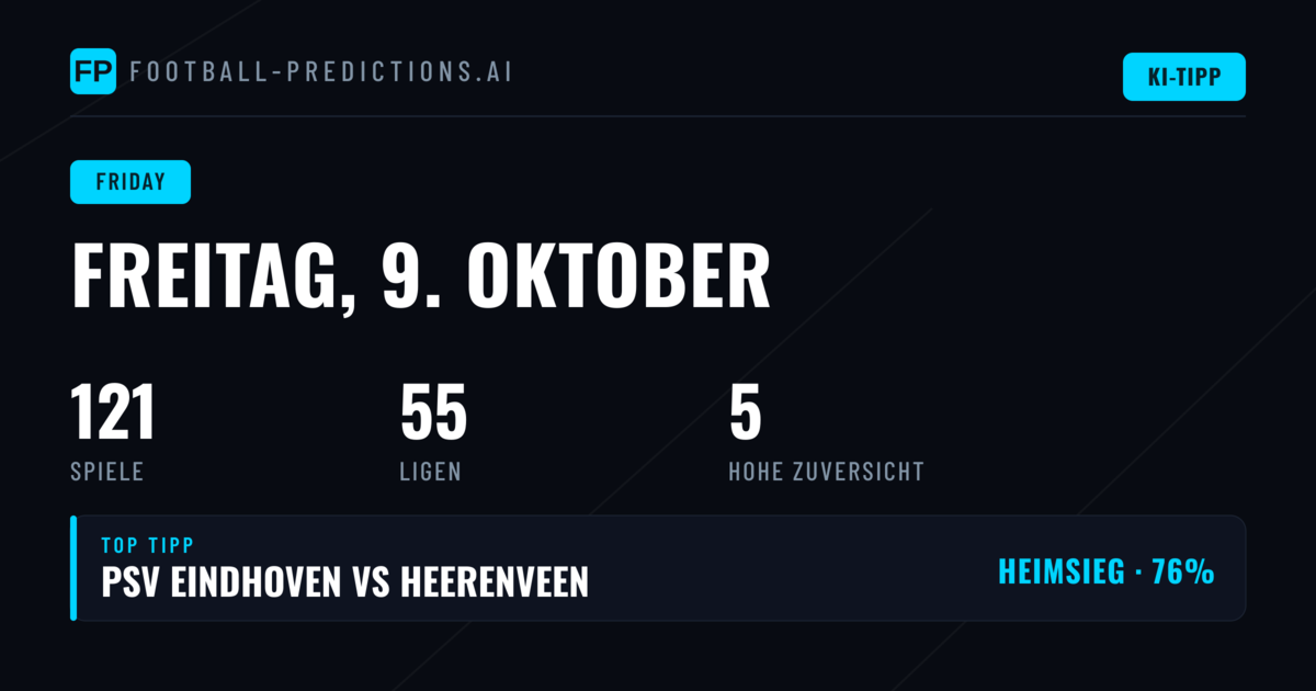 Heimstärke und BTTS dominieren die Friday Matches