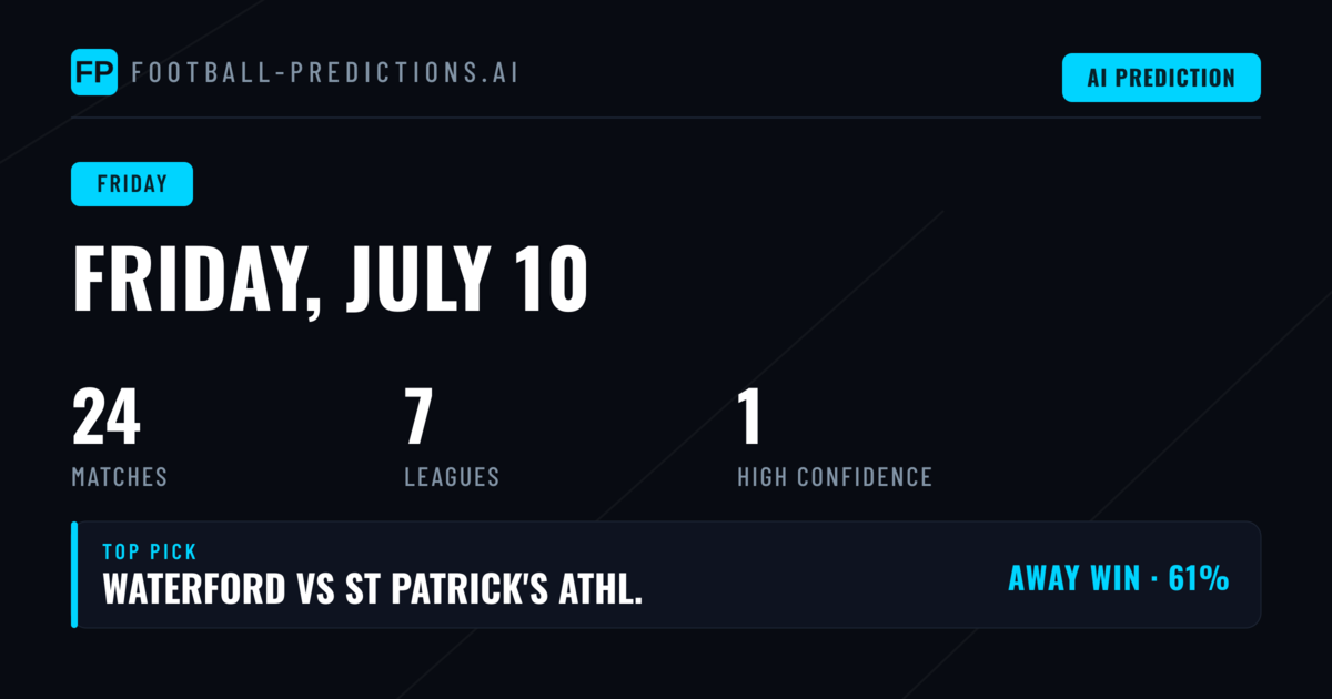 Friday's Betting Landscape: Home Dominance and BTTS Trends