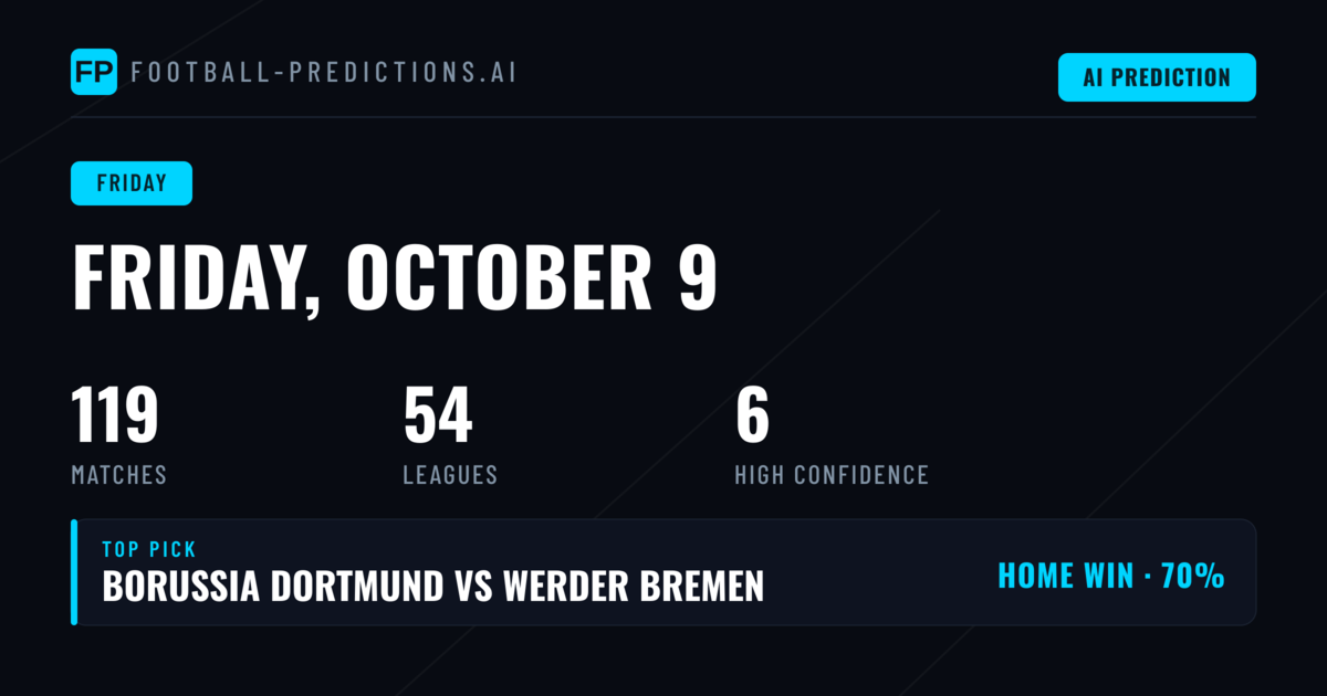 European Friday Preview: High-Confidence Picks From Seven Leagues