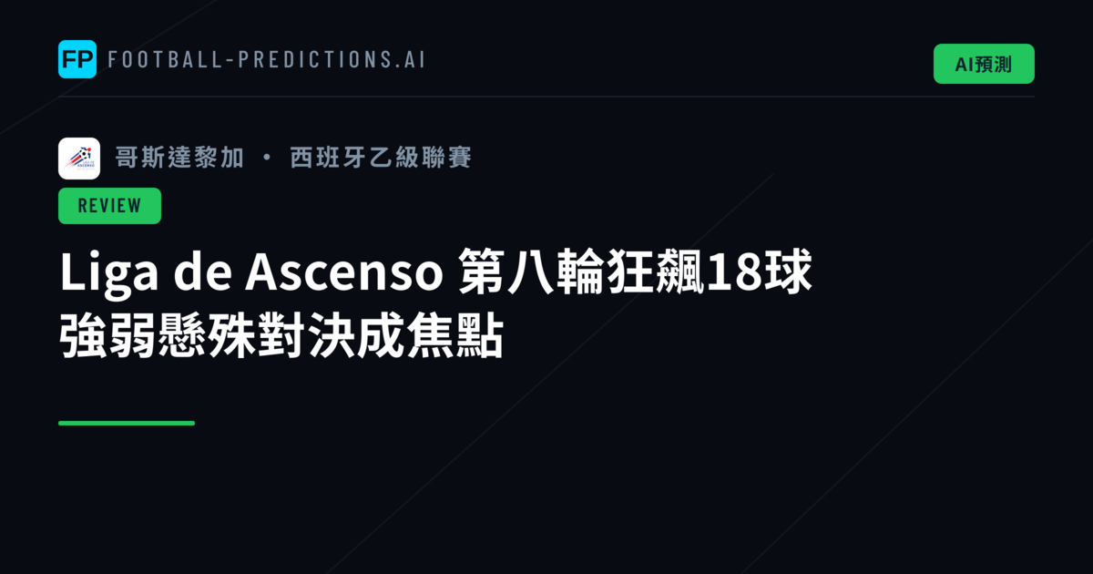 Liga de Ascenso 第八輪狂飆18球 強弱懸殊對決成焦點