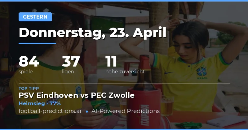 Rückblick auf die Vorhersagen vom 23. April 2026