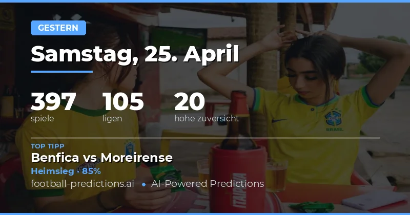 Überblick: 25 Apr 2026 – Ein Tag der Diskrepanzen