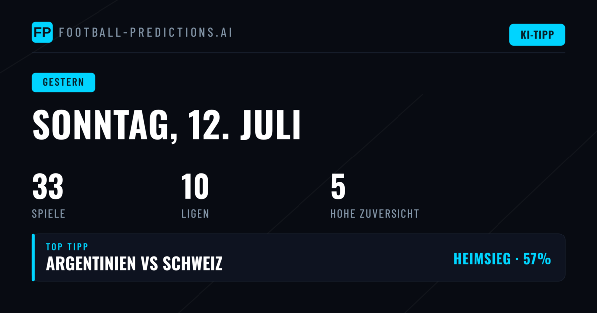 Der Sonntag im Rückblick: 32 Begegnungen, gemischte Bilanz