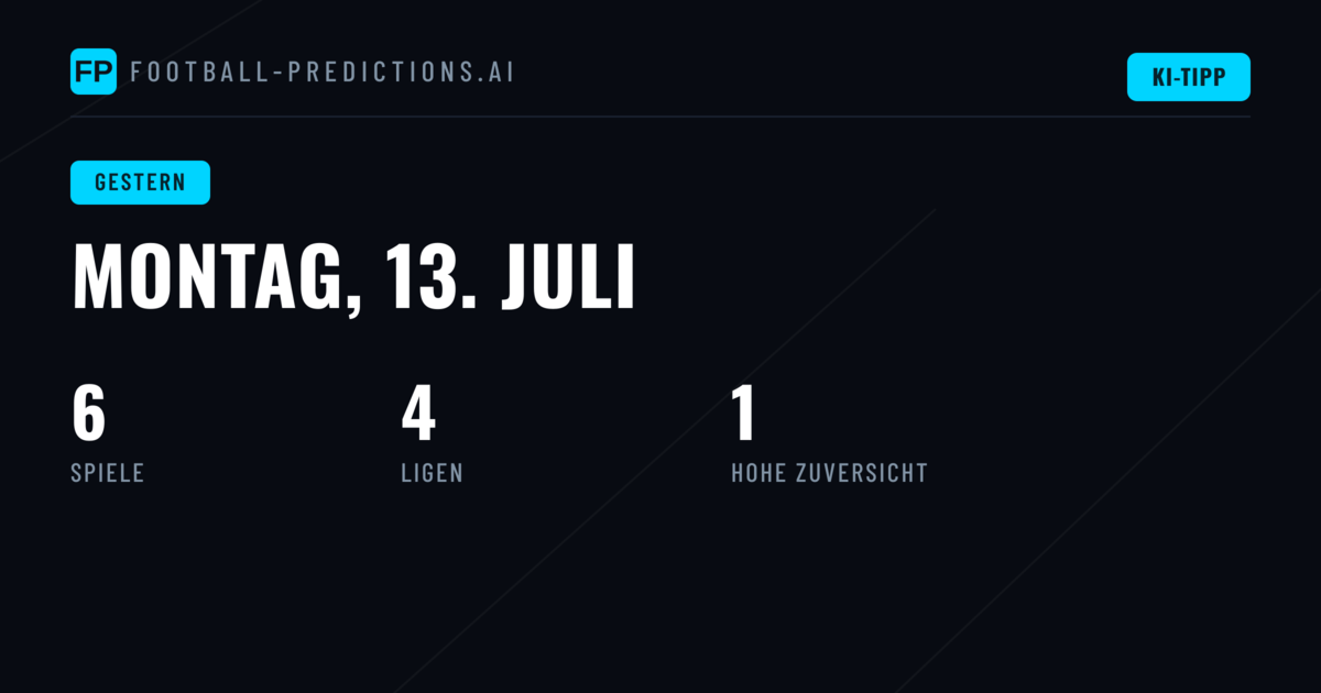 Rückblick auf die Wettquoten vom 13. Juli 2026
