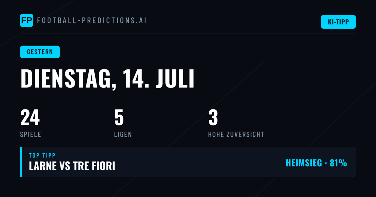 Fussball Wetten gestern: Resultate und Analyse
