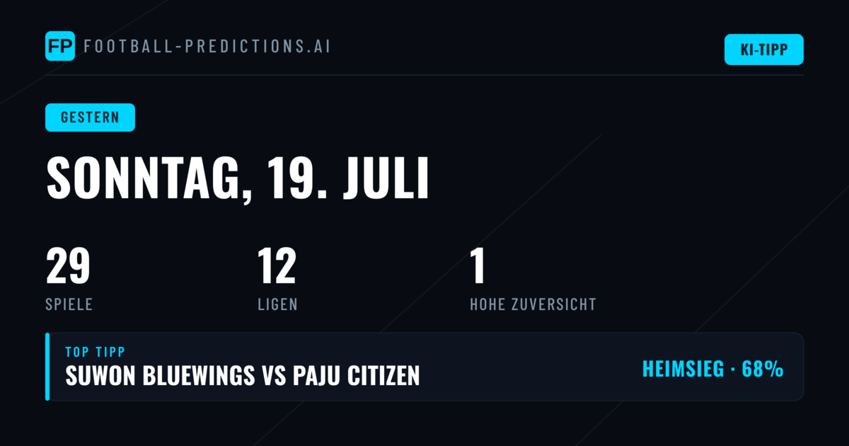 Wettprognosen im Rückblick: Sonntag, 19. Juli 2026
