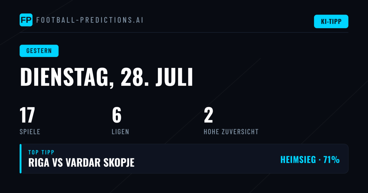 Prognose-Rückblick für Dienstag, 28. Juli 2026
