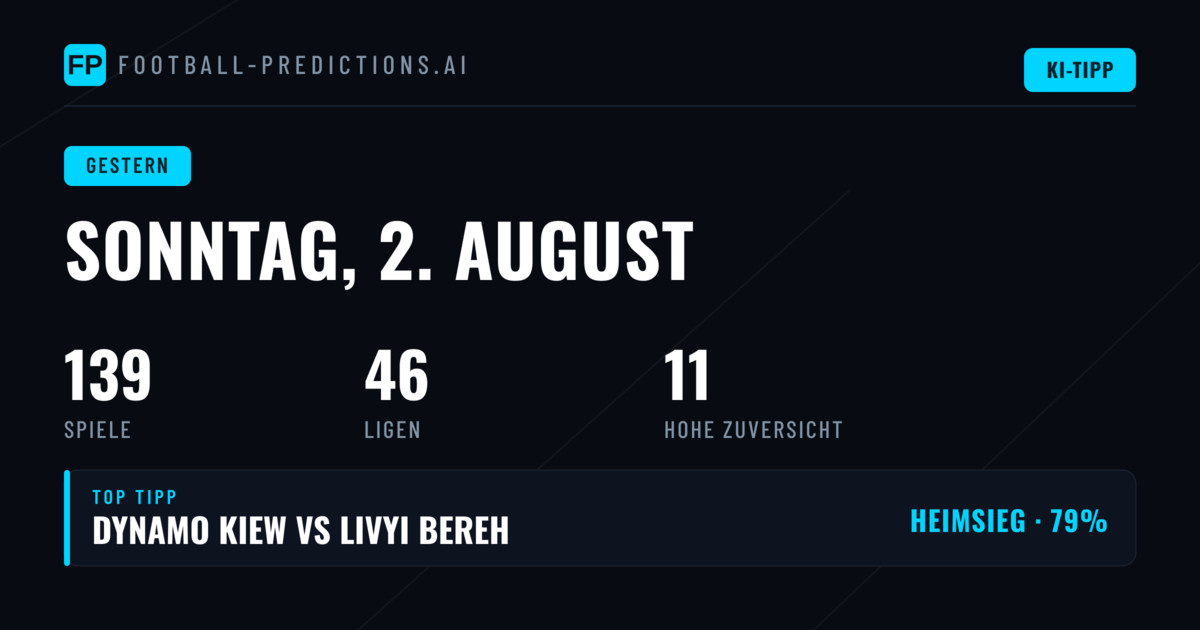 Rückblick auf die Prognosen des 2. August 2026