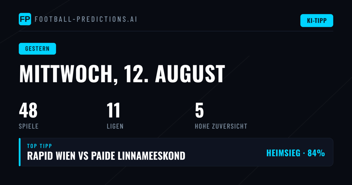 Ein durchwachsener Mittwoch für Prognosen-Fans
