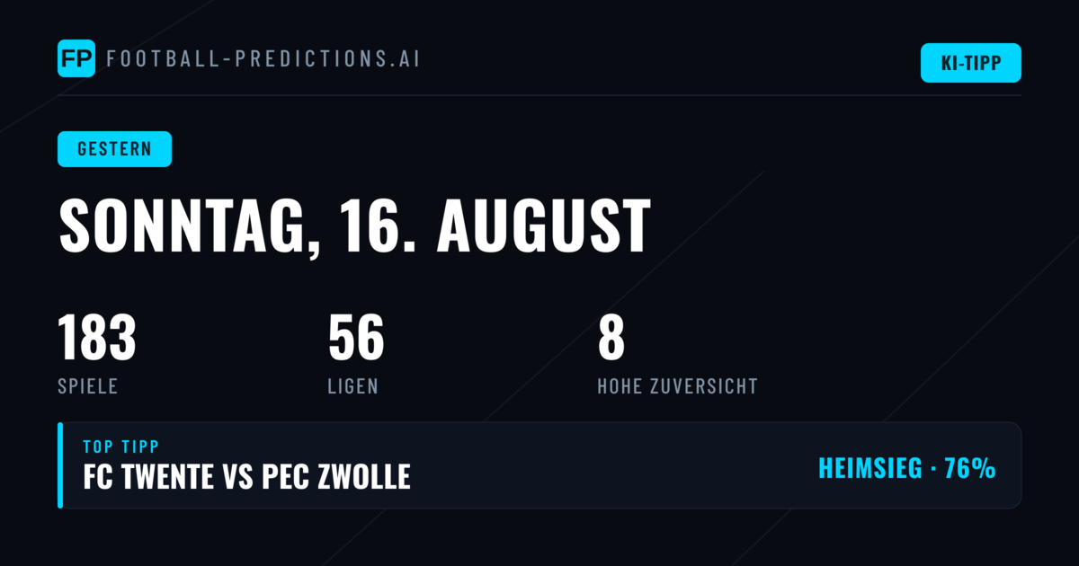 Sonntag 16. August 2026 – Überblick über die Prognosen
