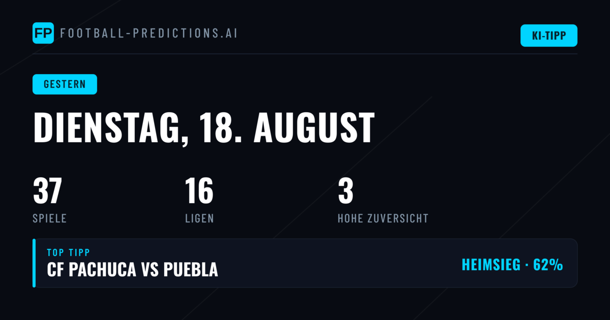 Gestrige Wettanalyse: Dienstag 18.08.2026