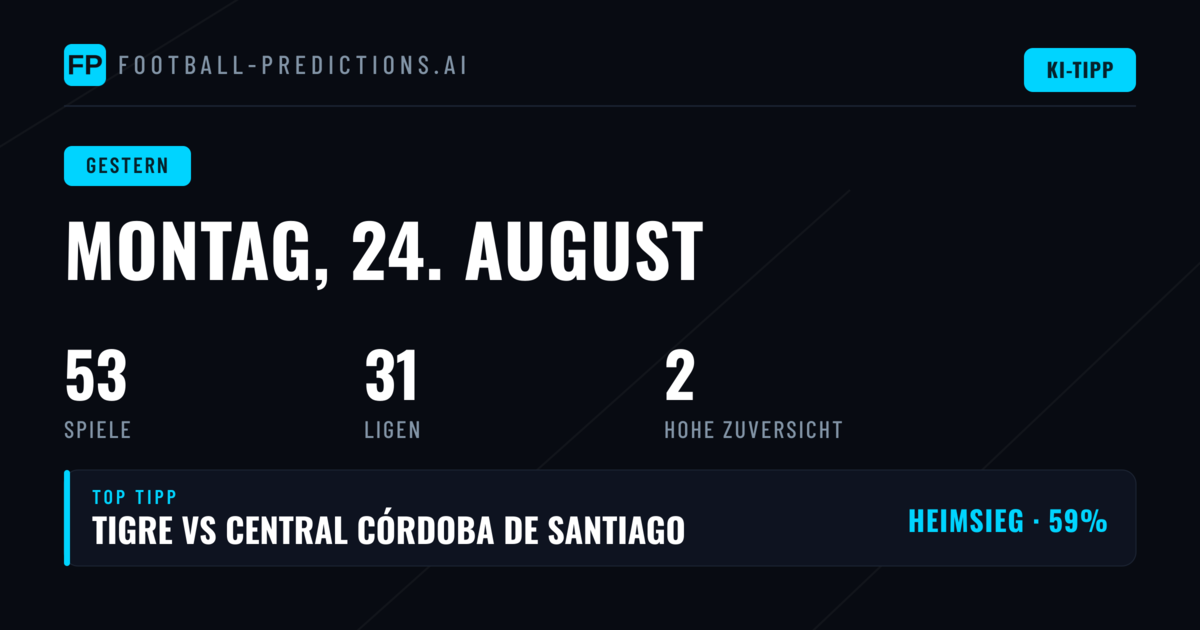 Prognosenbilanz vom 24. August 2026
