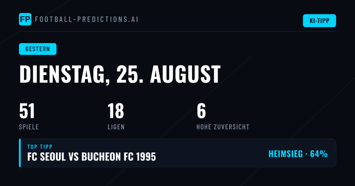 Rückblick auf die Prognosen – Dienstag, 25. August 2026