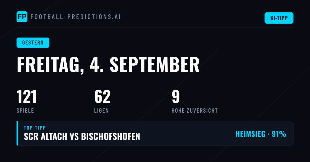 Prognosen-Check: Freitag, 4 Sep 2026 – Alle Märkte im Test