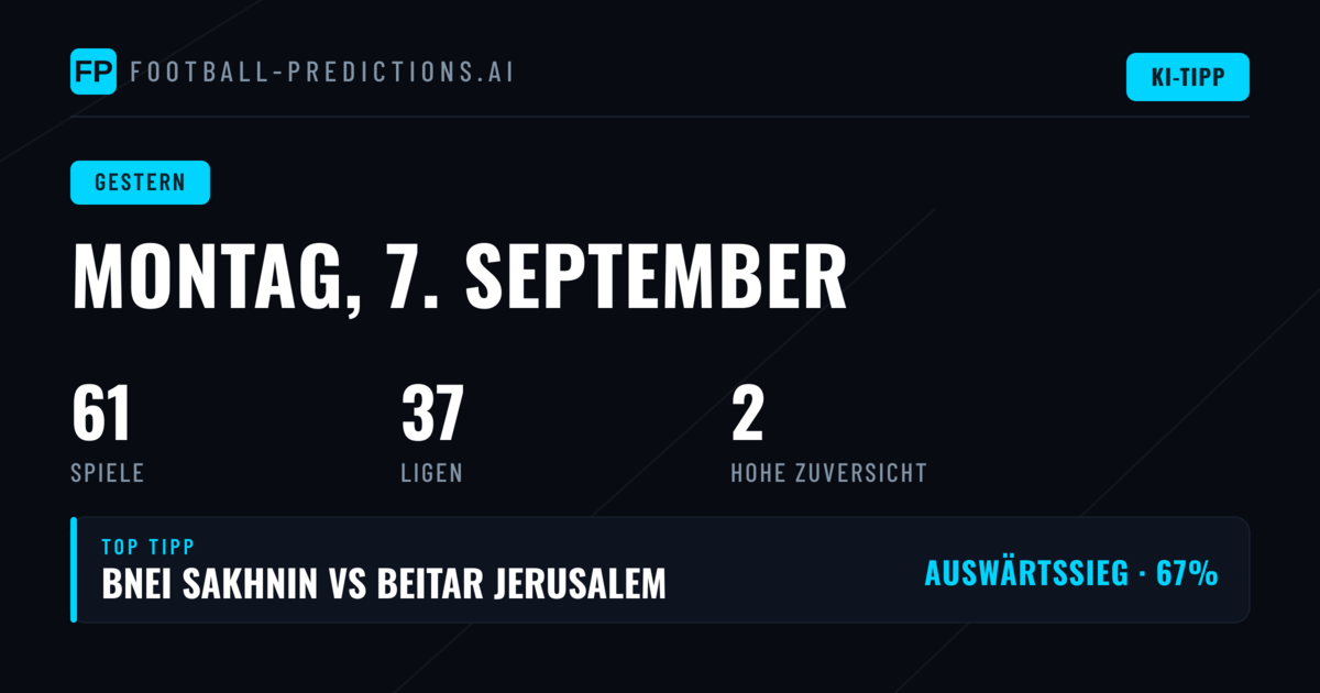 Resultate und Analyse – Montag, 7. September 2026