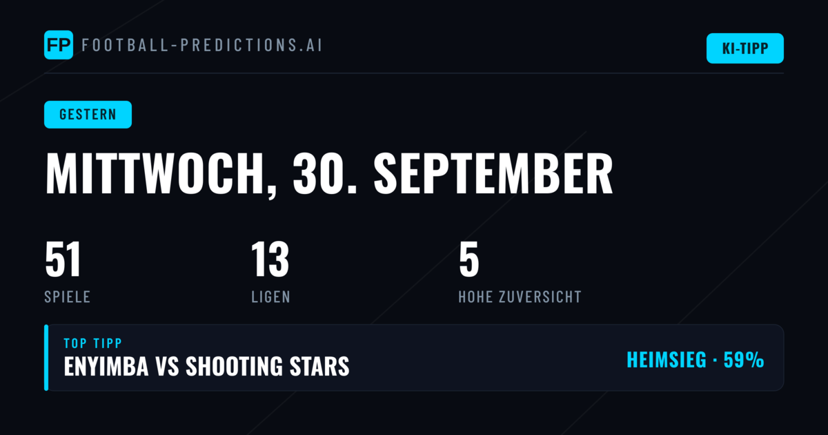 Wett-Tipps Mittwoch, 30 Sep 2026 – Analyse