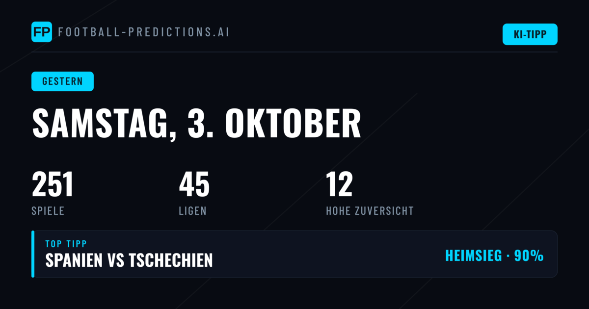 Ein Tag der Rekorde und Überraschungen
