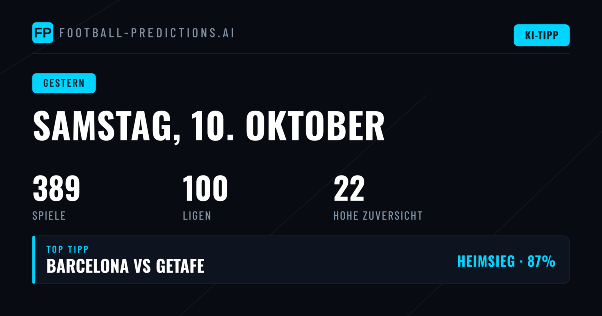 Rückblick auf die Wettquoten-Prognosen vom Samstag
