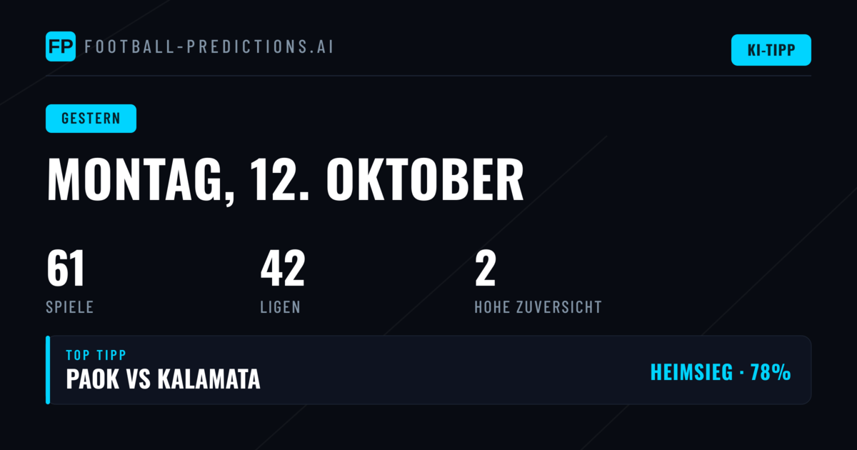 53 % bei 1X2 – Prognosen im Check