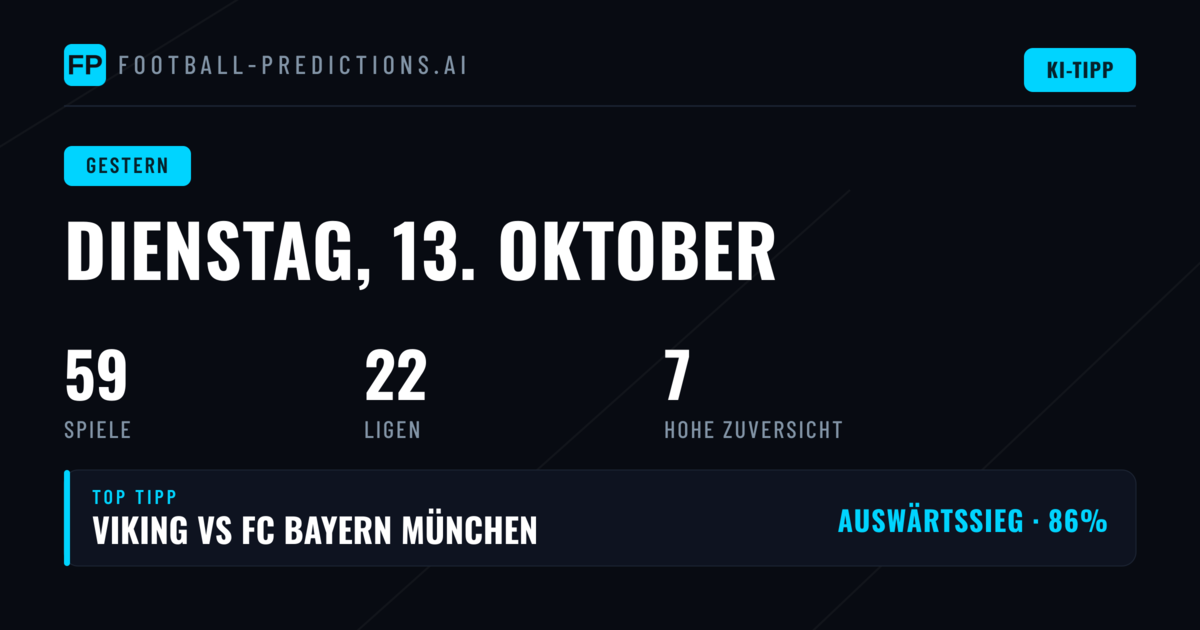 Gestriger Prognosentag im Detail: Enttäuschende Trefferquote bei 1X2