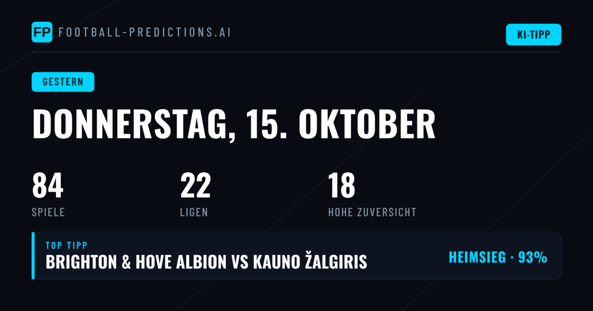 Vorhersage-Performance am 15. Oktober 2026