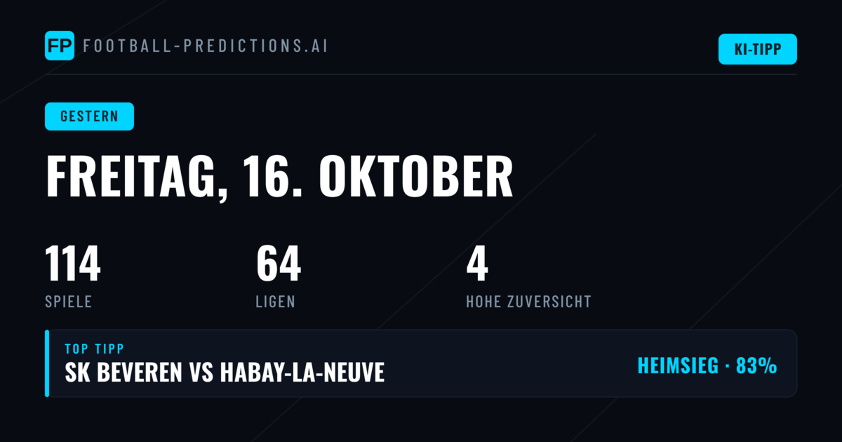 Rückblick auf die Prognosen des 16. Oktober 2026