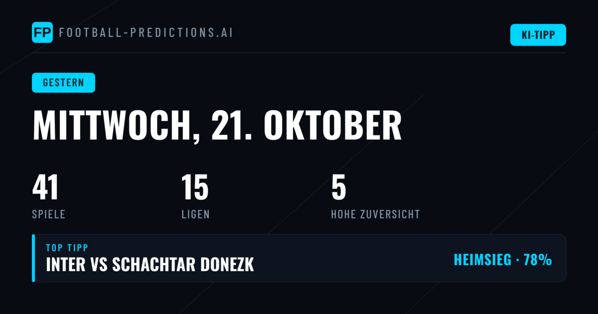 1X2, O/U und BTTS: Ergebnisse vom Mittwoch, 21. Oktober 2026