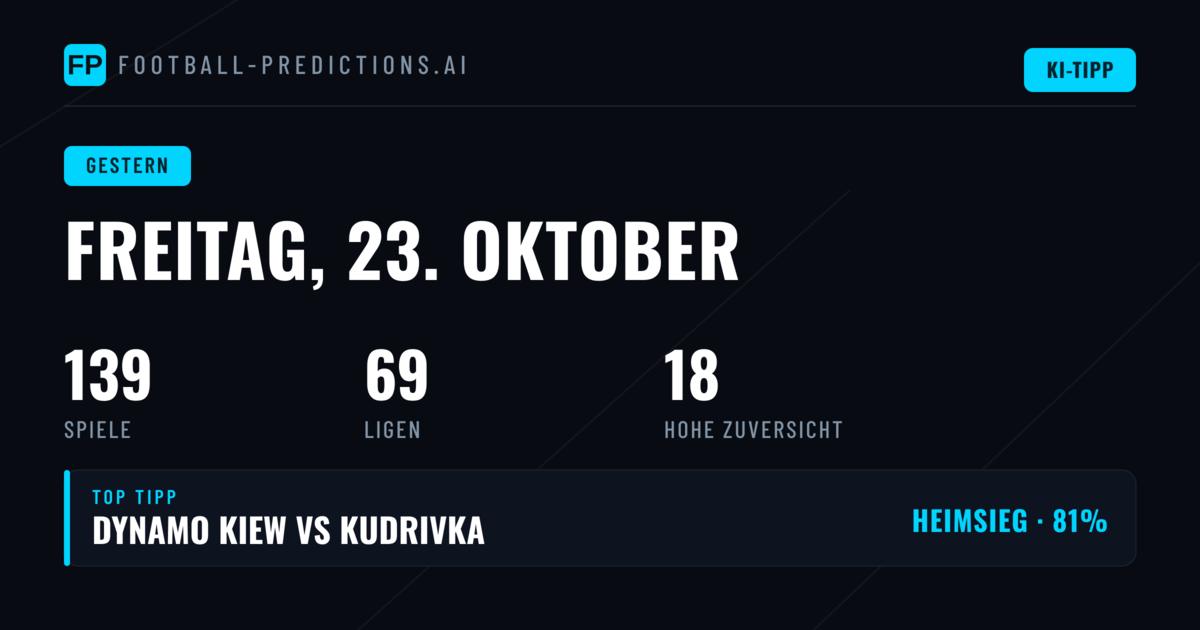 1X2, O/U und BTTS: Rückblick auf Freitag, 23. Oktober 2026