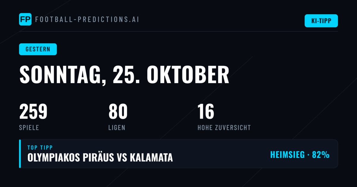 Rückblick auf Sonntag, 25. Oktober 2026: 1X2, BTTS und O/U