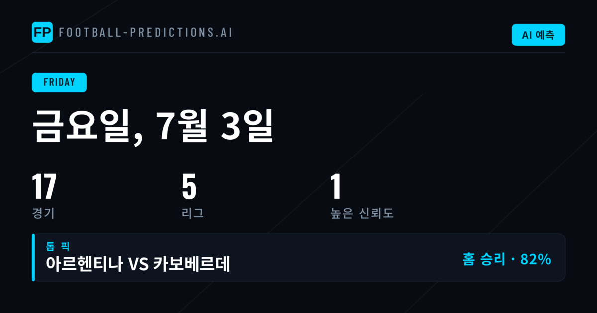 7월 3일 금요일 경기 분석: BTTS Yes 비율이 공격적 흐름