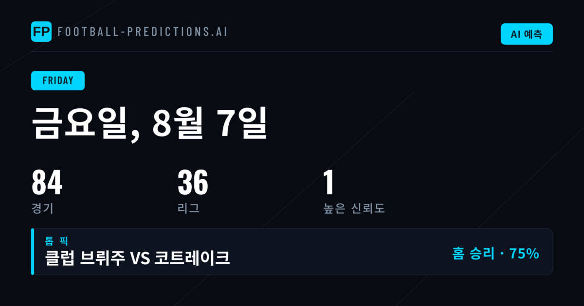 금요일 경기 분석: 14개 리그 84경기 소멸