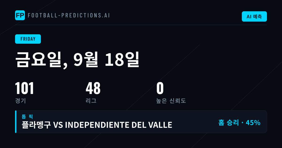 금요일 경기 시장별 동향