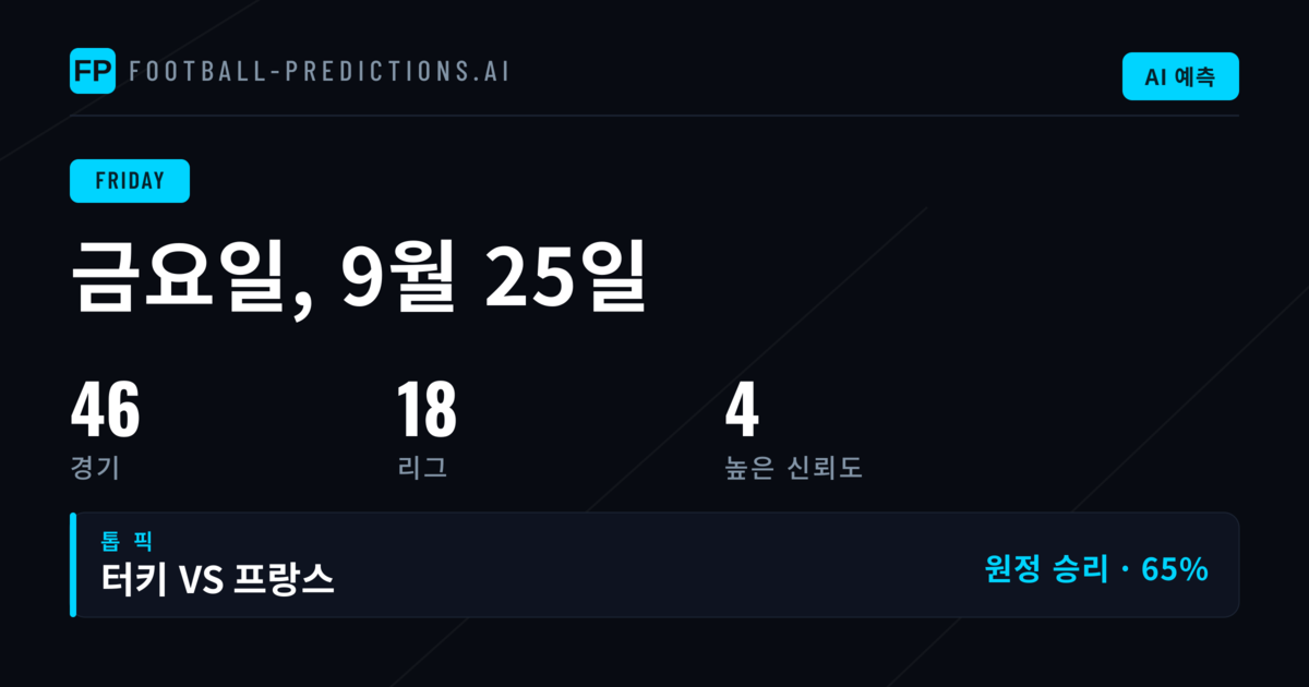 금요일 글로벌 경기: UEFA Nations League 중심 배당률 분석