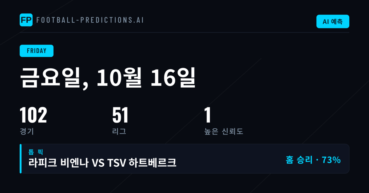 금요일 글로벌 경기 배치 분석