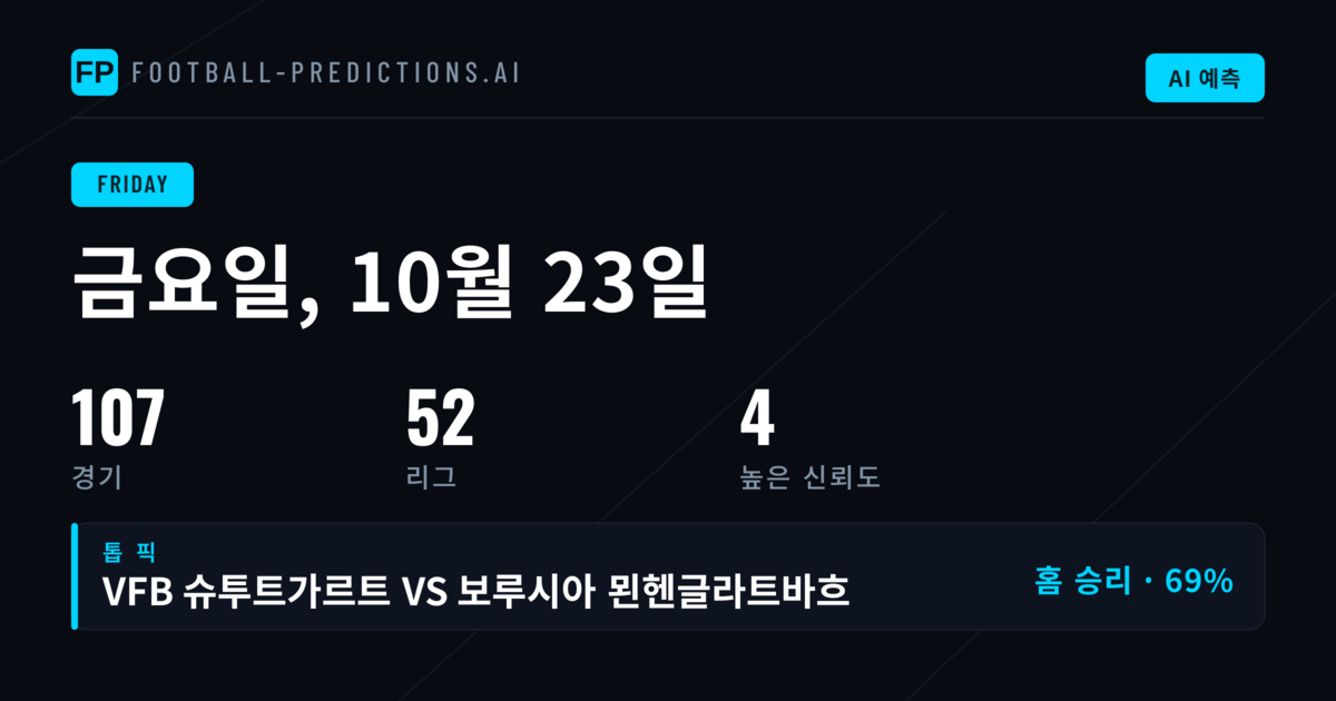 금요일 경기 분석: 강력한 홈경향과 BTTS 우세
