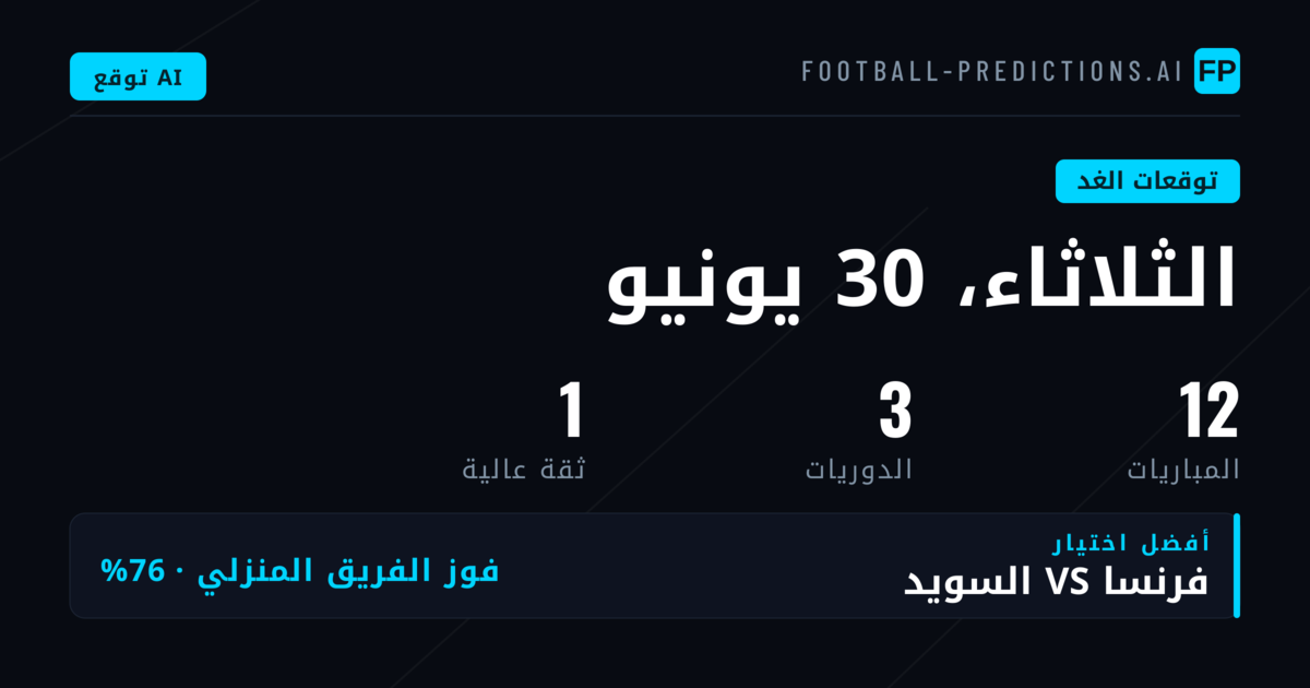 تحليل المشهد العام والتوقعات