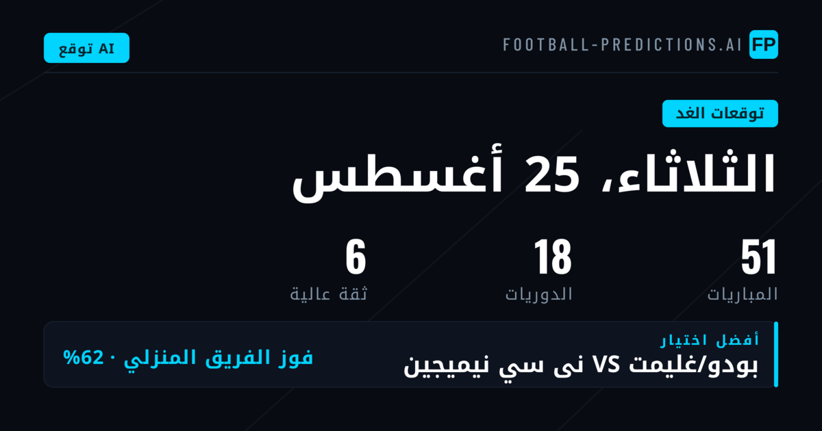 مشهد كرة القدم العالمي غداً: تنوع جغرافي وتحفظ دفاعي