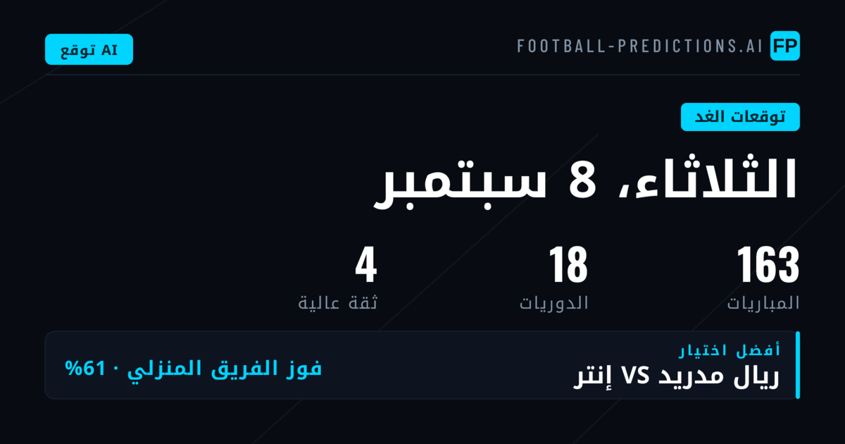 دوري الأبطال الأوروبي يتصدر برنامج الثلاثاء بـ132 مواجهة