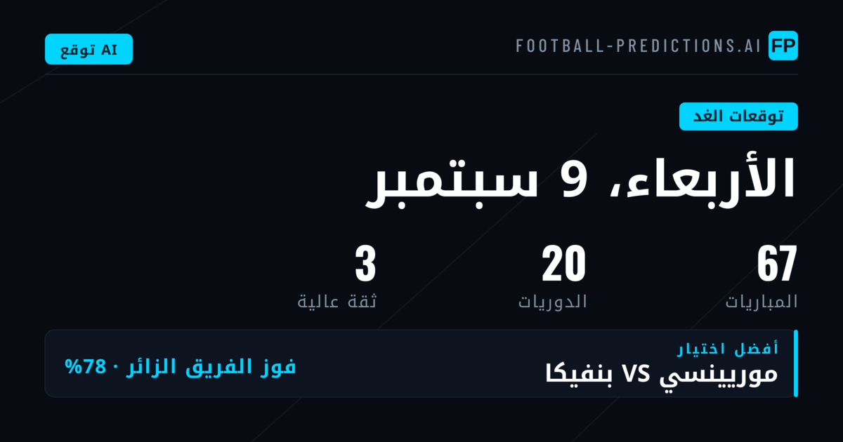 تحليل يوم الأربعاء: تركيبة المباريات وأبرز الفرص