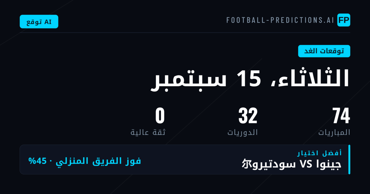 تحليل يوم غدٍ: ثقة منخفضة وحركة نشطة في الأسواق