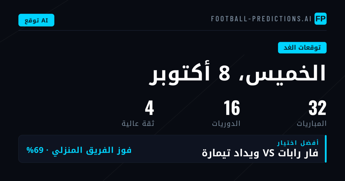 توقعات مباريات الخميس 8 أكتوبر 2026