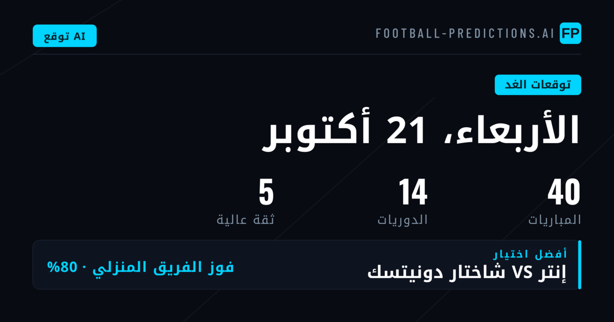 دوري الأبطال يتصدر قائمة المنافسات