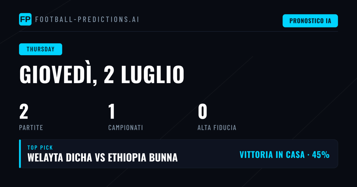 Analisi delle Statistiche della Premier League Etiopia