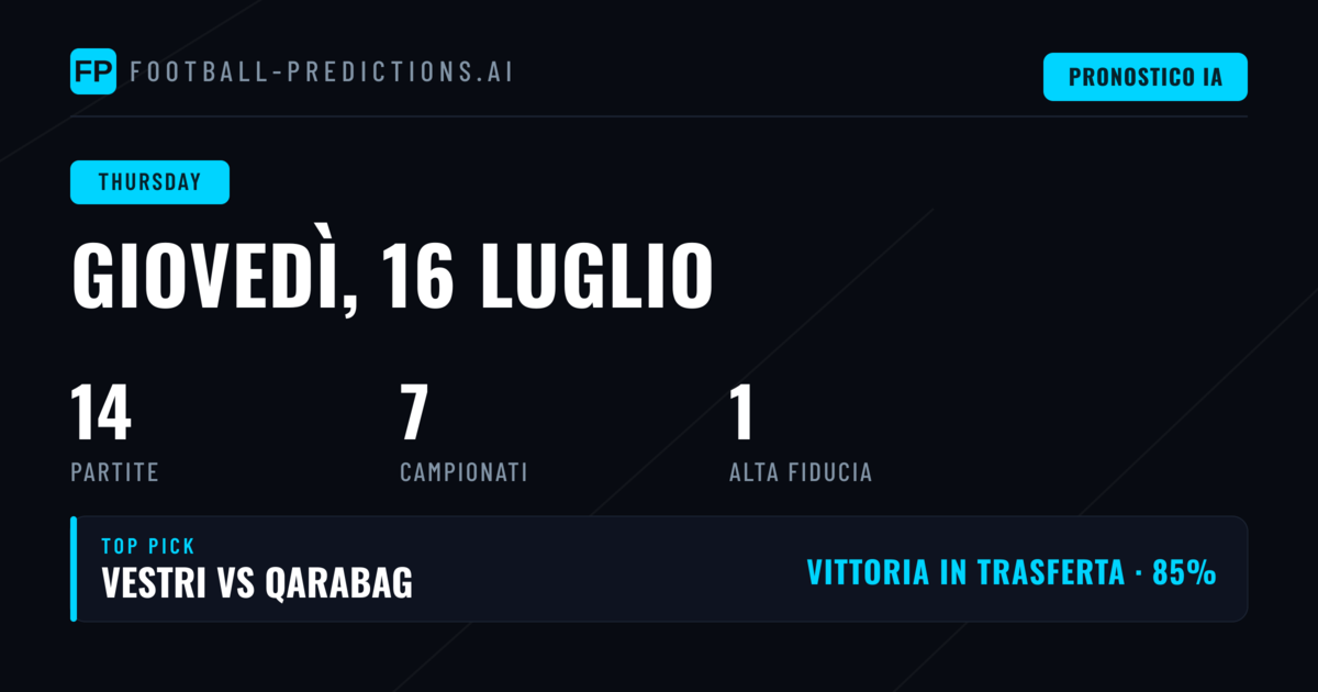 Focus Europa League: quote 1X2 e tendenze offensive