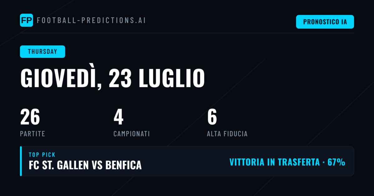 Europa League: al via il secondo round di qualificazione