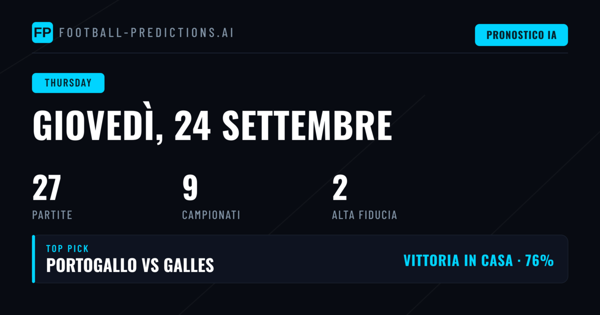 Panoramica Quote e Quote del Matchday